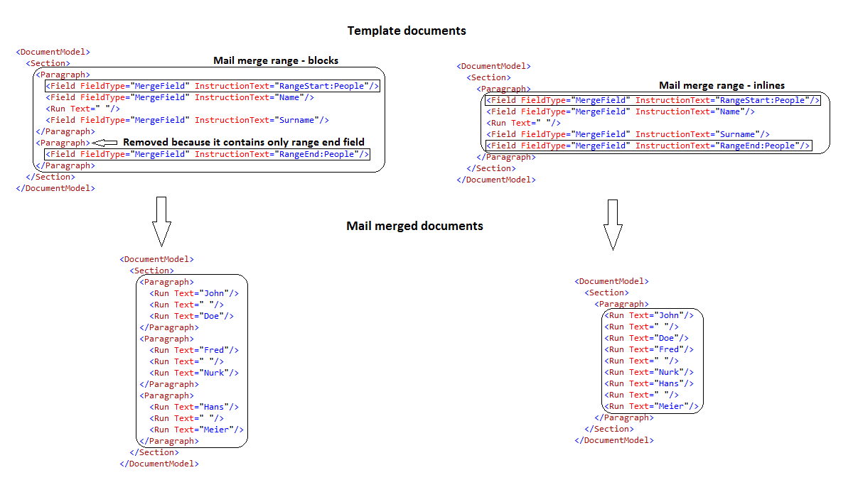 Mail merge structure without null or empty range name