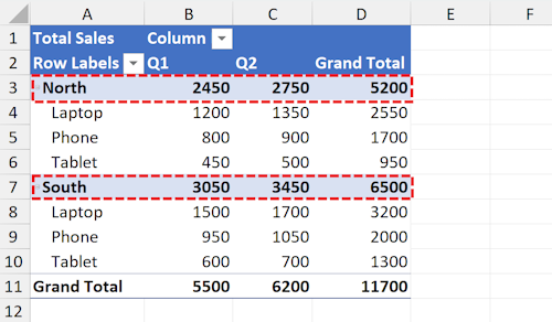 Pivot table with subtotals highlighted Pivot table with subtotals highlighted