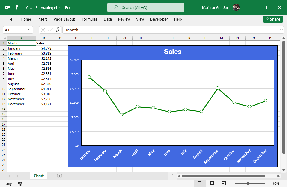 Apply Chart Style 13 To The Chart