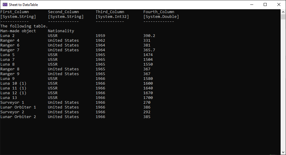 Excel worksheet data exported to DataTable object