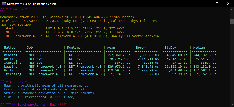 Measuring performance of reading, writing, and iterating through Excel files in C# and VB.NET