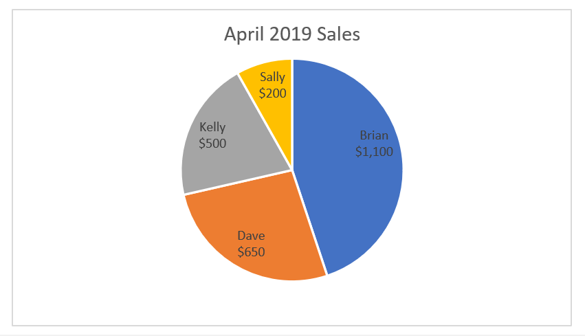 Monthly Budget Pie Chart